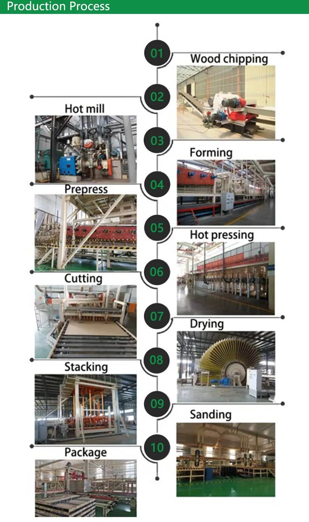 Обработка мдф панели