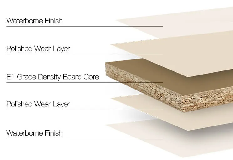 ДСП (Древесно-стружечные плиты)